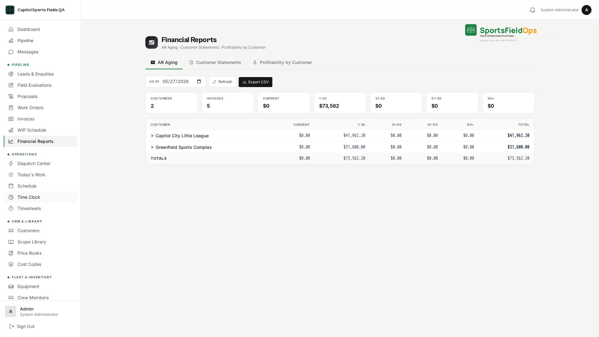 AR aging financial report